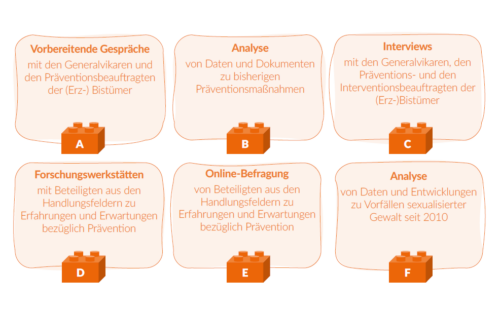 Kann Prävention wirken?