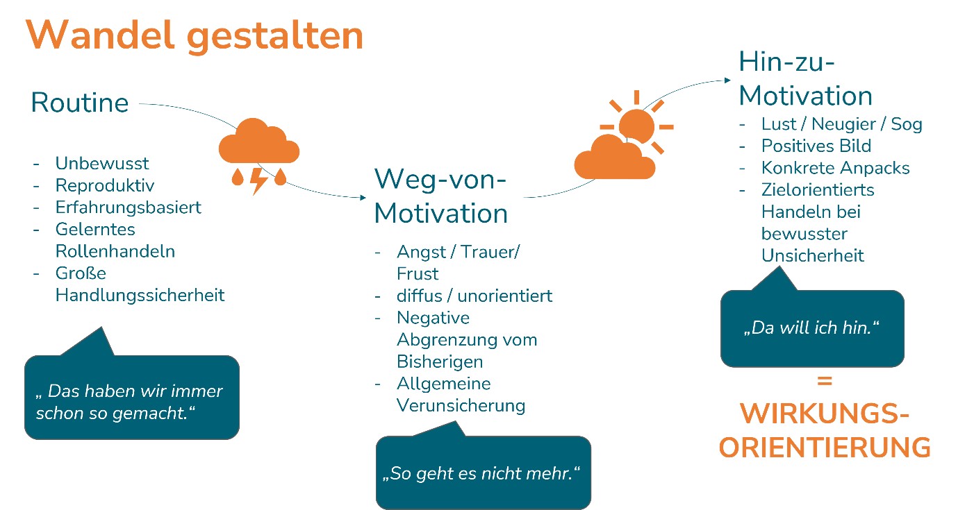 Grafik Impakt_Zimmer_Sellmann